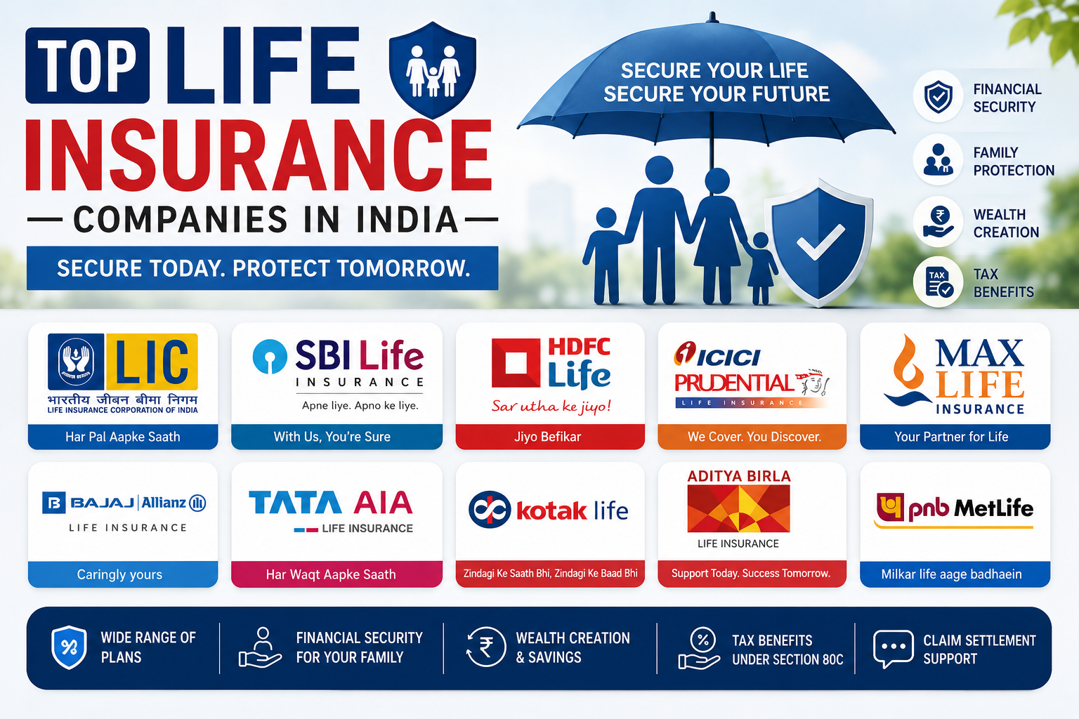 Top 10 Life Insurance Companies in India 2026: Best Plans, CSR & Benefits