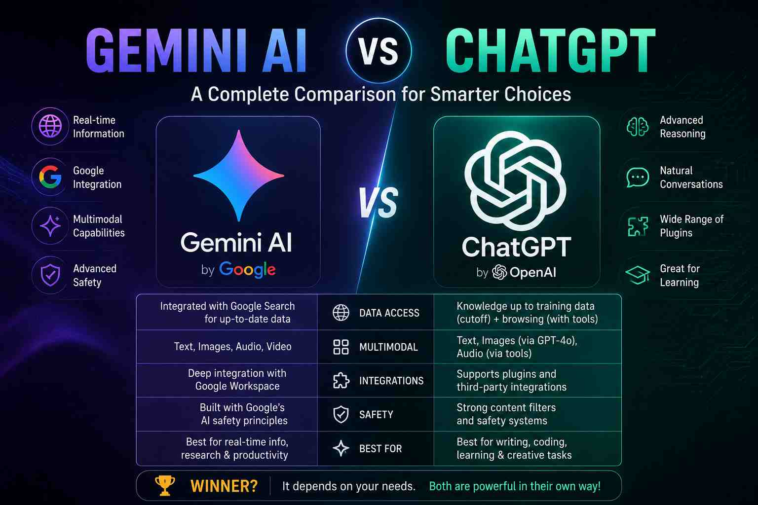 Gemini vs ChatGPT