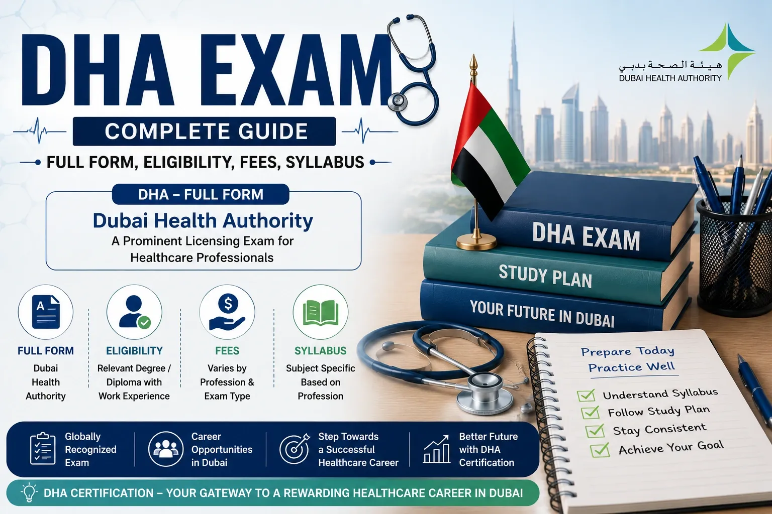 DHA Exam