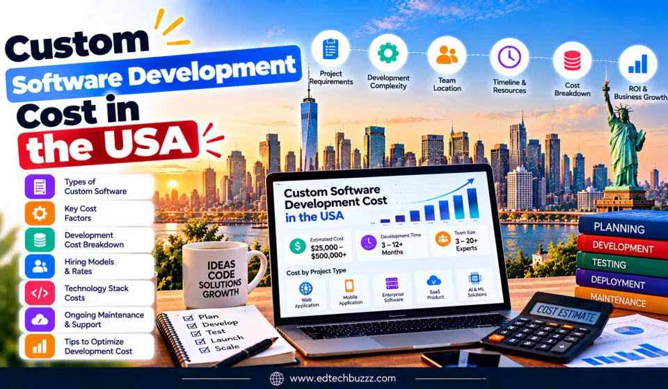 Custom Software Development Cost in the USA